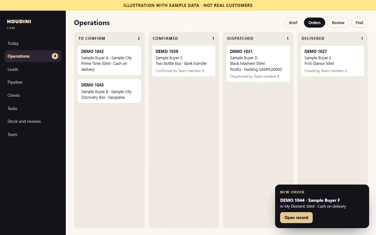 Illustration of the Houdini CRM orders board, with sample data