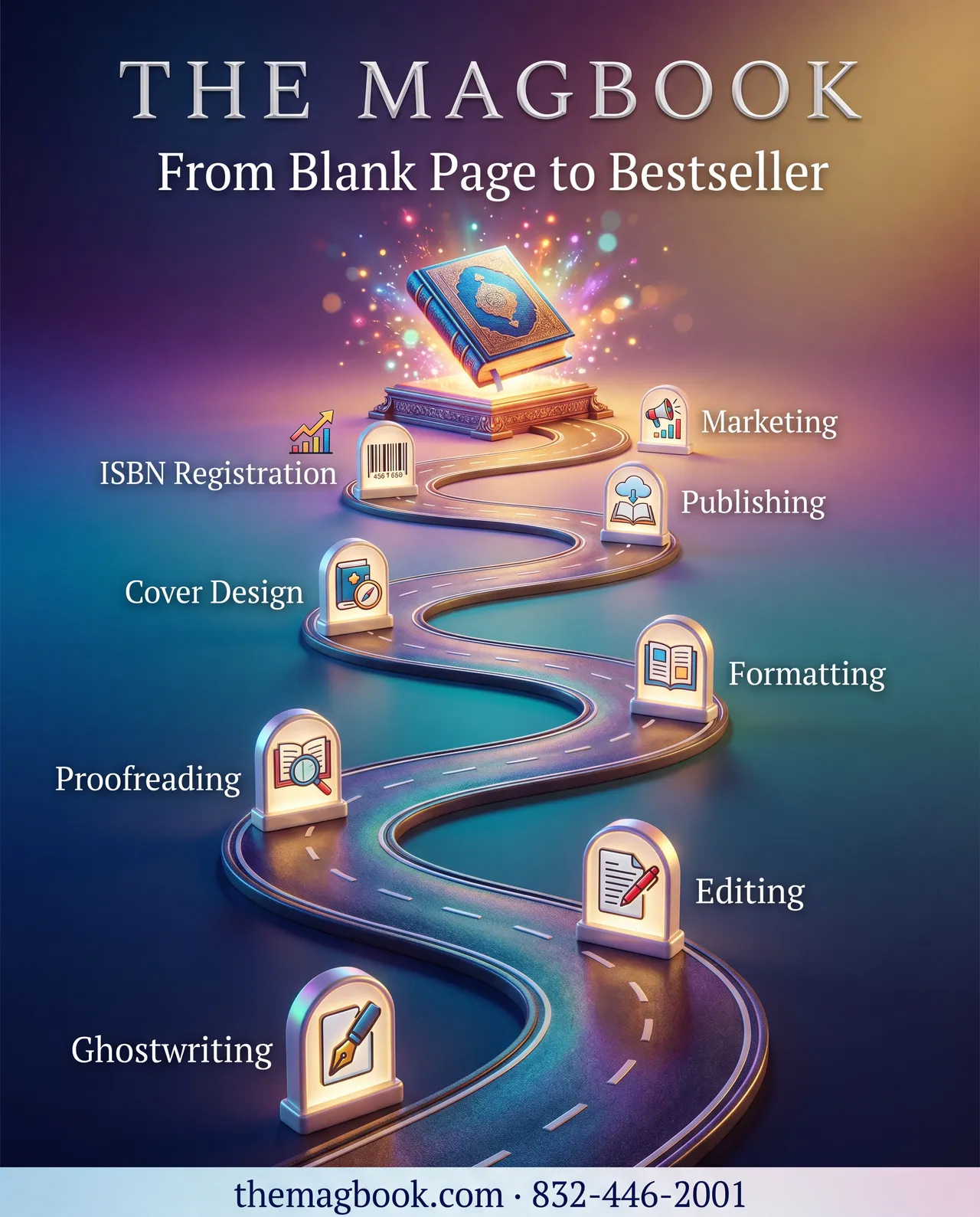 The MagBook journey graphic from blank page to bestseller