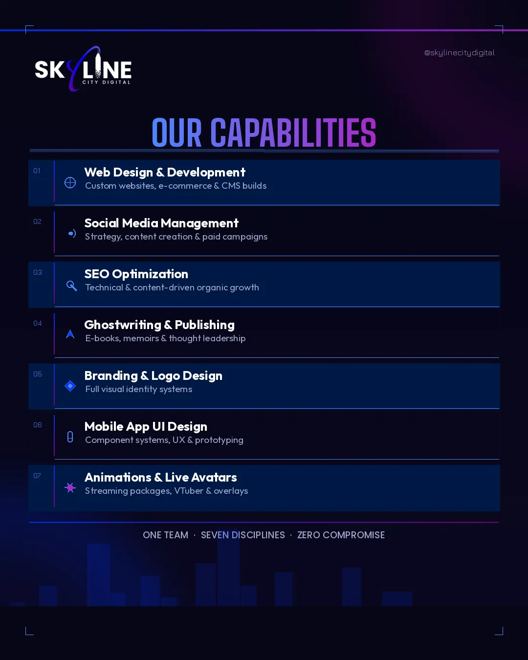 Skyline City Digital capabilities card